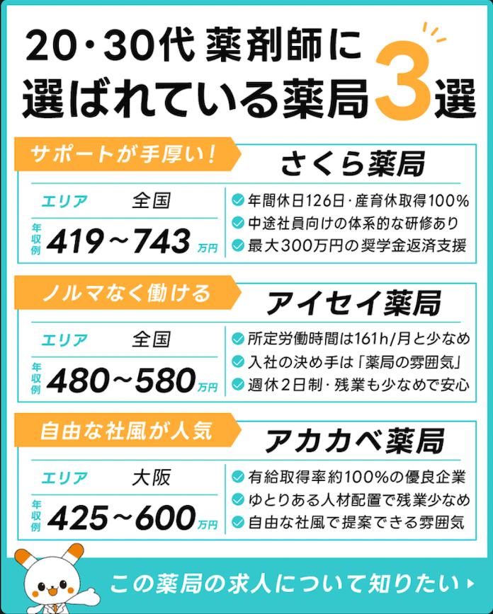 さくら薬局の非公開求人情報がLINEで届く