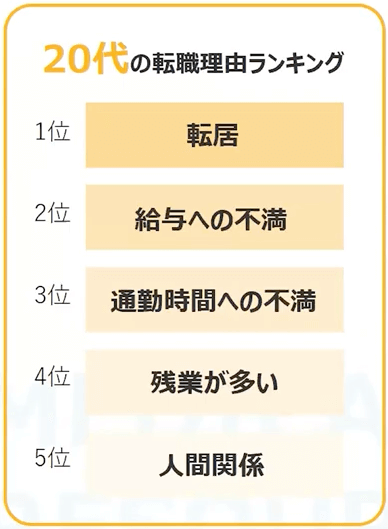 20代薬剤師の転職理由ランキング