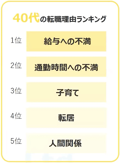 40代薬剤師の転職理由ランキング